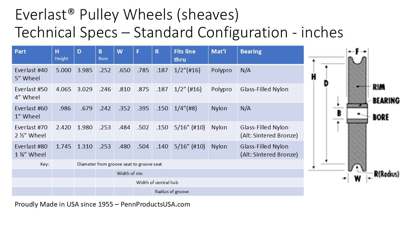 Everlast Pulley Wheels and other OEM Components
